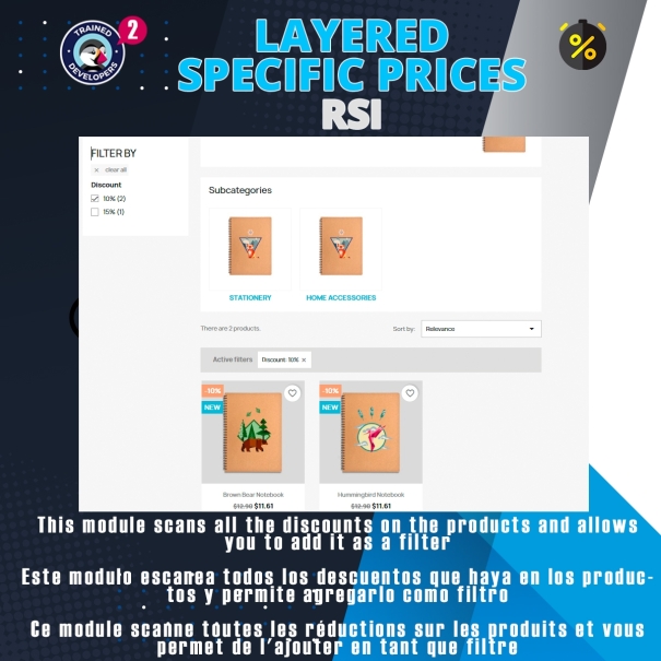 RSI Layered Specific Prices